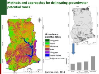 Supporting the mission of ICRISAT using Geospatial tools 