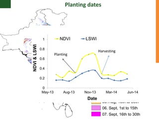 Supporting the mission of ICRISAT using Geospatial tools 
