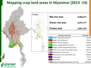 Supporting the mission of ICRISAT using Geospatial tools 