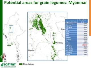 Supporting the mission of ICRISAT using Geospatial tools 