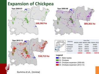 Supporting the mission of ICRISAT using Geospatial tools 