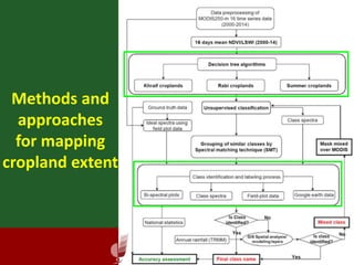 Supporting the mission of ICRISAT using Geospatial tools 