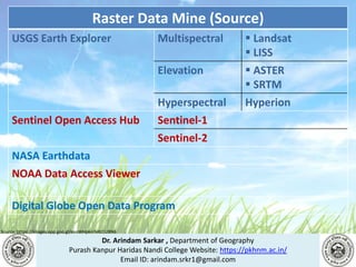 Dr. Arindam Sarkar , Department of Geography
Purash Kanpur Haridas Nandi College Website: https://pkhnm.ac.in/
Email ID: arindam.srkr1@gmail.com
Source: https://images.app.goo.gl/eaoWHpkn7eRJ1UBN6
Raster Data Mine (Source)
USGS Earth Explorer Multispectral  Landsat
 LISS
Elevation  ASTER
 SRTM
Hyperspectral Hyperion
Sentinel Open Access Hub Sentinel-1
Sentinel-2
NASA Earthdata
NOAA Data Access Viewer
Digital Globe Open Data Program
 