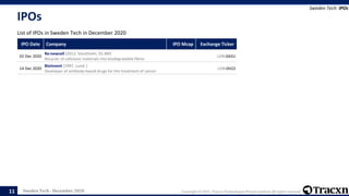 Tracxn - Geo - Sweden Tech