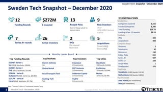 Tracxn - Geo - Sweden Tech