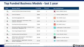 Tracxn - Geo - Sweden Tech