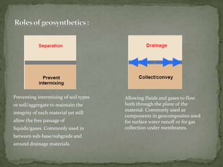 Preventing intermixing of soil types
or soil/aggregate to maintain the
integrity of each material yet still
allow the free passage of
liquids/gases. Commonly used in
between sub-base/subgrade and
around drainage materials.
Allowing fluids and gases to flow
both through the plane of the
material. Commonly used as
components in geocomposites used
for surface water runoff or for gas
collection under membranes.
 