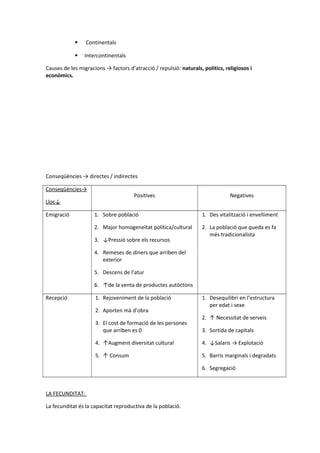  Continentals
 Intercontinentals
Causes de les migracions → factors d’atracció / repulsió: naturals, politics, religiosos i
econòmics.
Conseqüències → directes / indirectes
Conseqüències→
Lloc↓
Positives Negatives
Emigració 1. Sobre població
2. Major homogeneïtat política/cultural
3. ↓Pressió sobre els recursos
4. Remeses de diners que arriben del
exterior
5. Descens de l’atur
6. ↑de la venta de productes autòctons
1. Des vitalització i envelliment
2. La població que queda es fa
més tradicionalista
Recepció 1. Rejoveniment de la població
2. Aporten mà d’obra
3. El cost de formació de les persones
que arriben es 0
4. ↑Augment diversitat cultural
5. ↑ Consum
1. Desequilibri en l’estructura
per edat i sexe
2. ↑ Necessitat de serveis
3. Sortida de capitals
4. ↓Salaris → Explotació
5. Barris marginals i degradats
6. Segregació
LA FECUNDITAT:
La fecunditat és la capacitat reproductiva de la població.
 