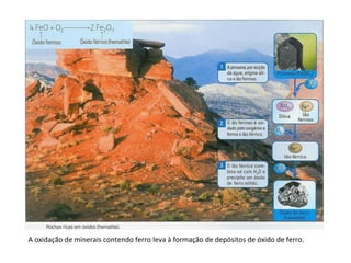 A oxidação de minerais contendo ferro leva à formação de depósitos de óxido de ferro.
 