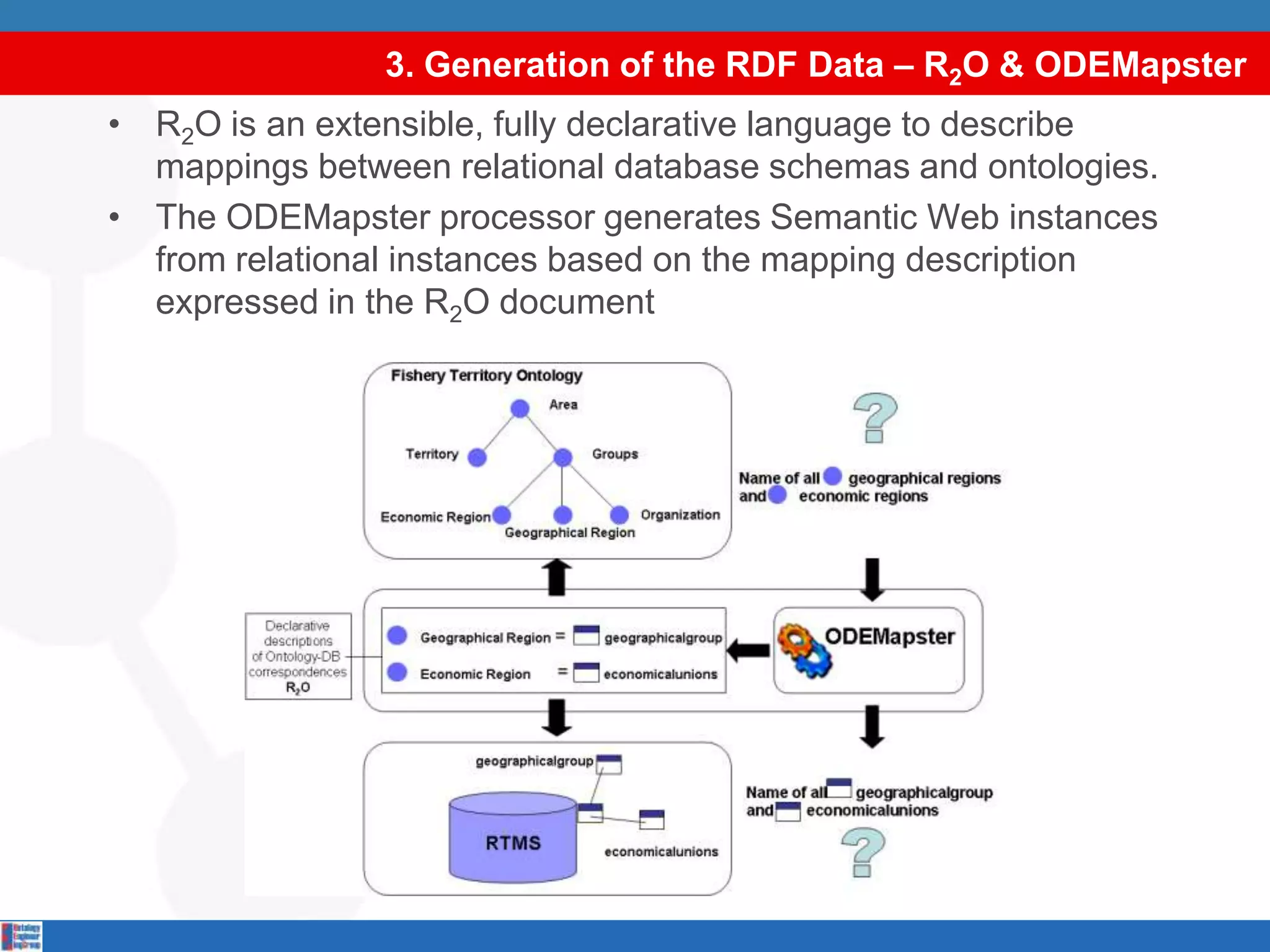 3. Generation of the RDF Data – R2O & ODEMapsterR2O is an extensible, fully declarative language to describe mappings between relational database schemas and ontologies.The ODEMapster processor generates Semantic Web instances from relational instances based on the mapping description expressed in the R2O document 
