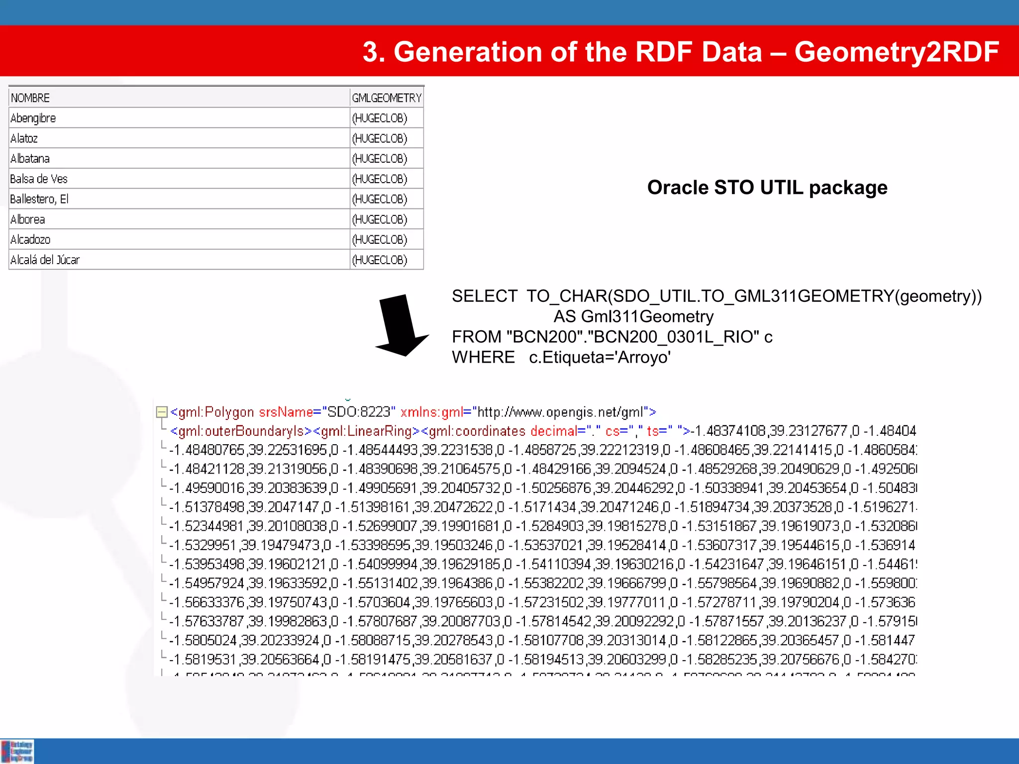 3. Generation of the RDF Data – Geometry2RDFOracle STO UTIL package SELECT  TO_CHAR(SDO_UTIL.TO_GML311GEOMETRY(geometry)) 	AS Gml311GeometryFROM "BCN200"."BCN200_0301L_RIO" cWHERE   c.Etiqueta='Arroyo'