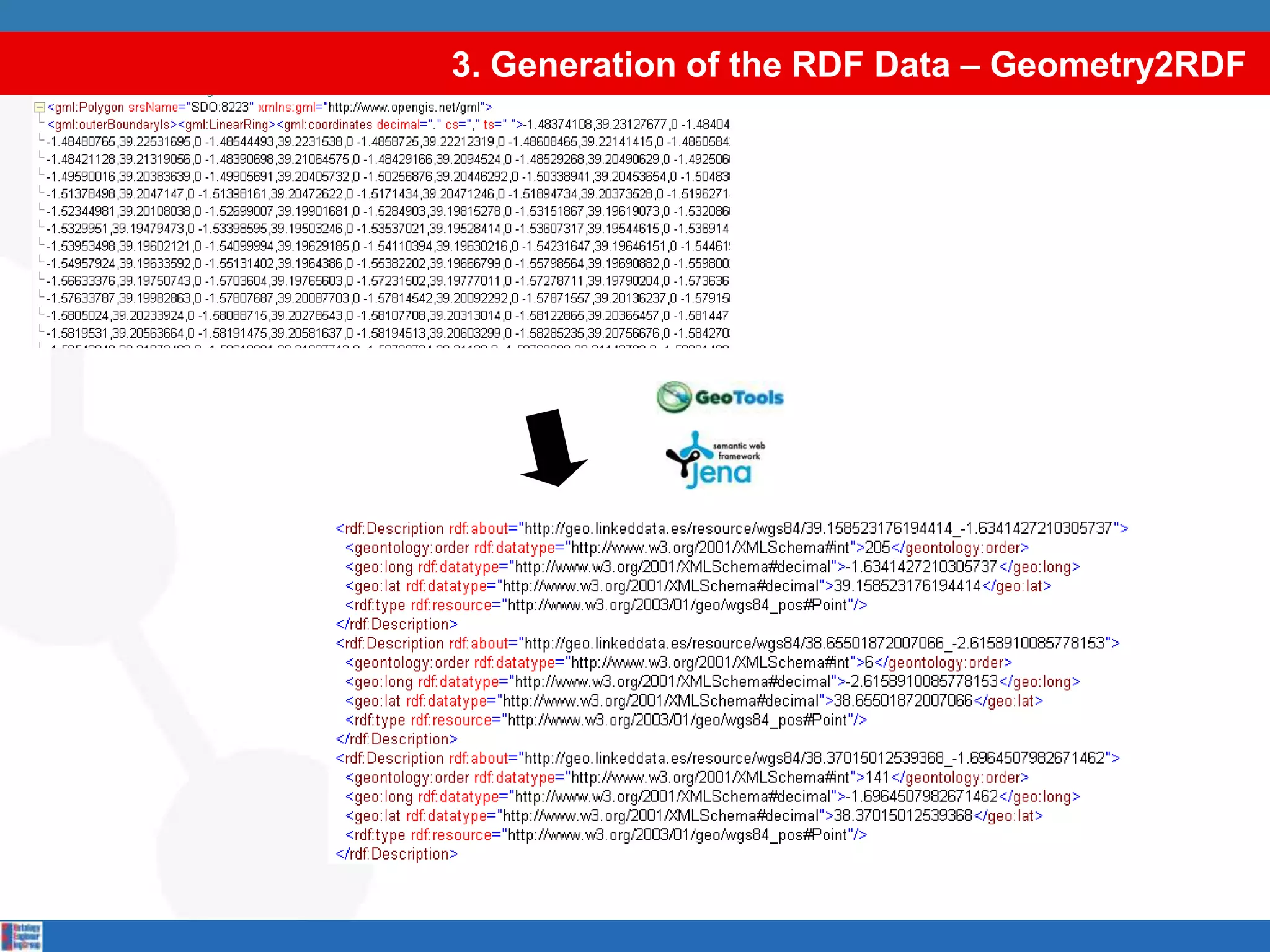 3. Generation of the RDF Data – Geometry2RDF