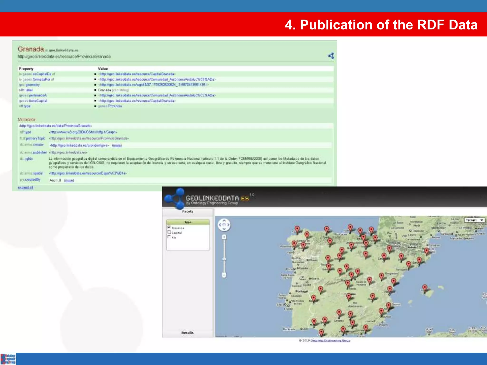 4. Publication of the RDF Data