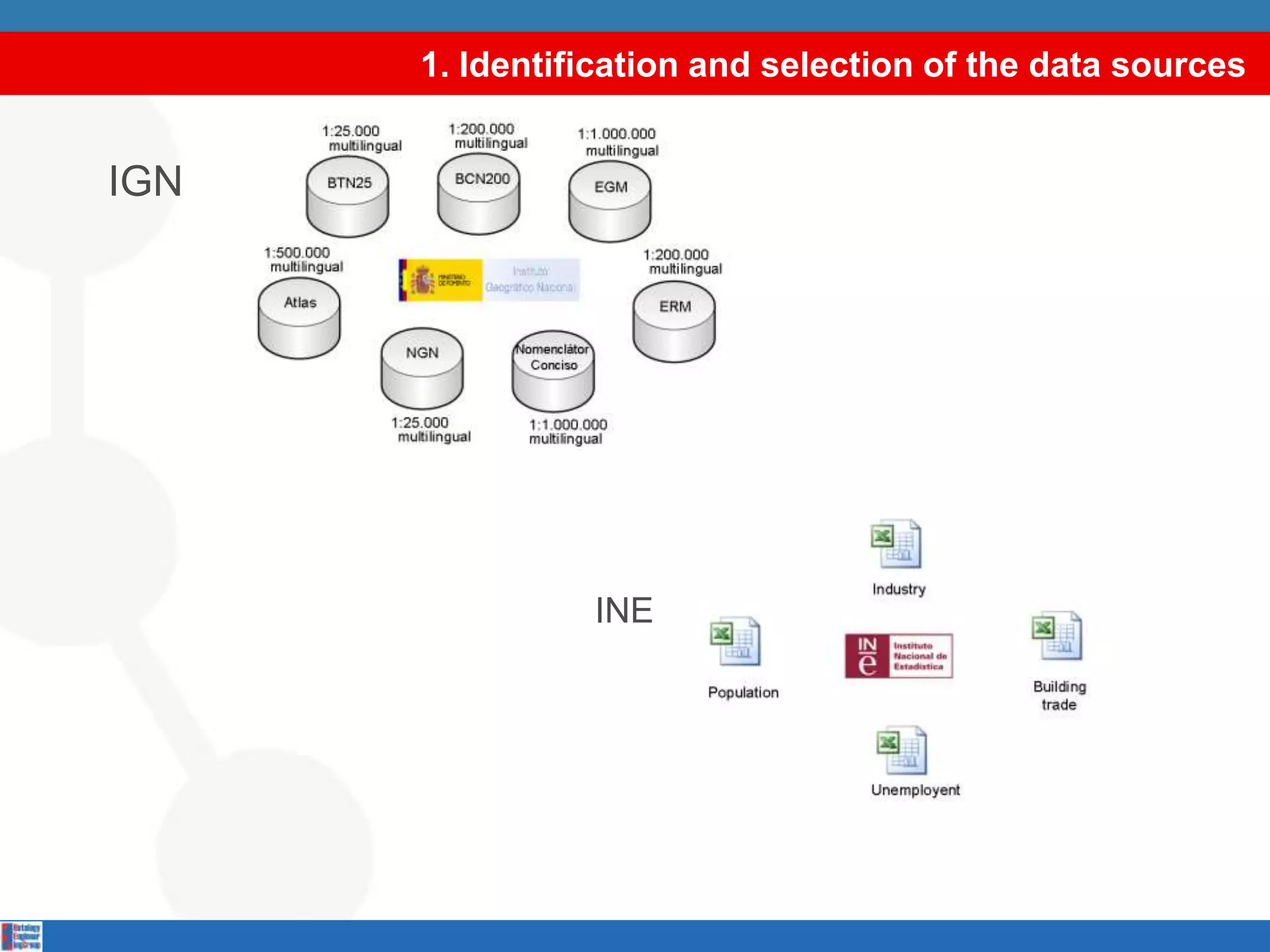 1. Identification and selection of the data sourcesIGNINE