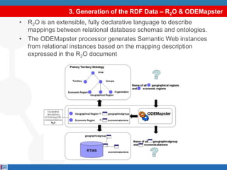 3. Generation of the RDF Data – R2O & ODEMapsterR2O is an extensible, fully declarative language to describe mappings between relational database schemas and ontologies.The ODEMapster processor generates Semantic Web instances from relational instances based on the mapping description expressed in the R2O document 
