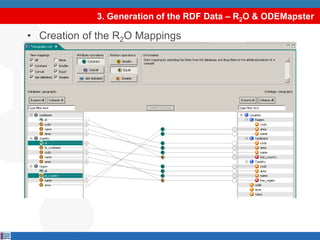 3. Generation of the RDF Data – R2O & ODEMapsterCreation of the R2O Mappings