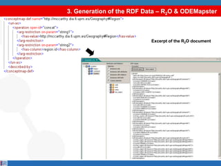 3. Generation of the RDF Data – R2O & ODEMapsterExcerpt of the R2O document