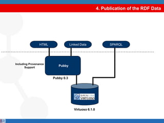 4. Publication of the RDF DataSPARQLLinked DataHTMLIncluding ProvenanceSupportPubbyPubby 0.3Virtuoso 6.1.0