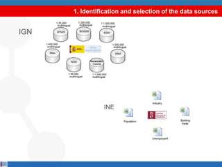 1. Identification and selection of the data sourcesIGNINE