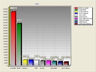  Fuentes gráficas
 Fuentes cartográficas
• Las principales fuentes de información
geográfica son:
- Fuentes de información geográfica -
 