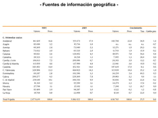  Fuentes estadísticas
 Fuentes gráficas
 Fuentes cartográficas
• Las principales fuentes de información
geográfica son:
- Fuentes de información geográfica -
 
