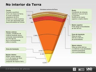 X SAIRX SAIR
No interior da Terra
2 A tectônica de placas
 
