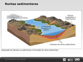 X SAIRX SAIR
Rochas sedimentares
Deposição de detritos ou sedimentos e formação de rocha sedimentar
2 A tectônica de placas
 