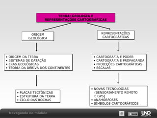 X SAIRX SAIR
TERRA: GEOLOGIA E
REPRESENTAÇÕES CARTOGRÁFICAS
TERRA: GEOLOGIA E
REPRESENTAÇÕES CARTOGRÁFICAS
ORIGEM
GEOLÓGICA
ORIGEM
GEOLÓGICA
REPRESENTAÇÕES
CARTOGRÁFICAS
REPRESENTAÇÕES
CARTOGRÁFICAS
• ORIGEM DA TERRA
• SISTEMAS DE DATAÇÃO
• ERAS GEOLÓGICAS
• TEORIA DA DERIVA DOS CONTINENTES
• ORIGEM DA TERRA
• SISTEMAS DE DATAÇÃO
• ERAS GEOLÓGICAS
• TEORIA DA DERIVA DOS CONTINENTES
• CARTOGRAFIA E PODER
• CARTOGRAFIA E PROPAGANDA
• PROJEÇÕES CARTOGRÁFICAS
• ESCALAS
• CARTOGRAFIA E PODER
• CARTOGRAFIA E PROPAGANDA
• PROJEÇÕES CARTOGRÁFICAS
• ESCALAS
• PLACAS TECTÔNICAS
• ESTRUTURA DA TERRA
• CICLO DAS ROCHAS
• PLACAS TECTÔNICAS
• ESTRUTURA DA TERRA
• CICLO DAS ROCHAS
• NOVAS TECNOLOGIAS
(SENSORIAMENTO REMOTO
E GPS)
• ANAMORFOSES
• SÍMBOLOS CARTOGRÁFICOS
• NOVAS TECNOLOGIAS
(SENSORIAMENTO REMOTO
E GPS)
• ANAMORFOSES
• SÍMBOLOS CARTOGRÁFICOS
Navegando no módulo
 