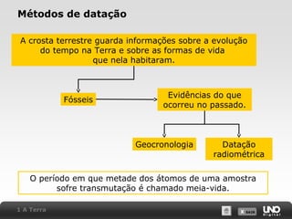 X SAIRX SAIR
Métodos de datação
A crosta terrestre guarda informações sobre a evolução
do tempo na Terra e sobre as formas de vida
que nela habitaram.
Fósseis
Evidências do que
ocorreu no passado.
Geocronologia Datação
radiométrica
O período em que metade dos átomos de uma amostra
sofre transmutação é chamado meia-vida.
1 A Terra
 