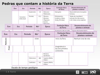 X SAIRX SAIR
Pedras que contam a história da Terra
Escala de tempo geológico
1 A Terra
 