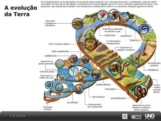 X SAIRX SAIR
A evolução
da Terra
1 A Terra
 