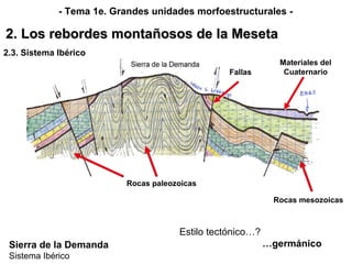 GEO 01 E El Espacio Geogr fico Espa ol Relieve 4 Unidades 