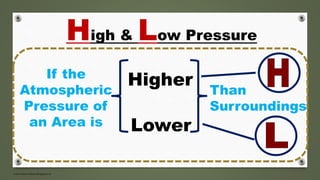 www.masocialma.blogspot.in
If the
Atmospheric
Pressure of
an Area is
Higher
Lower
Than
Surroundings
High & Low Pressure
 