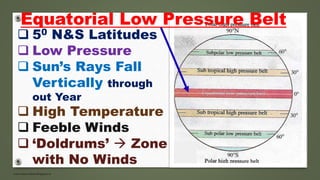 www.masocialma.blogspot.in
 50 N&S Latitudes
 Low Pressure
 Sun’s Rays Fall
Vertically through
out Year
 High Temperature
 Feeble Winds
 ‘Doldrums’  Zone
with No Winds
Equatorial Low Pressure Belt
 
