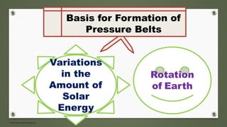 www.masocialma.blogspot.in
Variations
in the
Amount of
Solar
Energy
Rotation
of Earth
Basis for Formation of
Pressure Belts
 