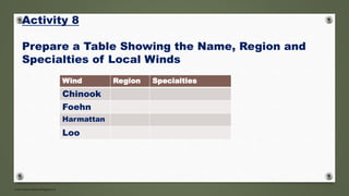 www.masocialma.blogspot.in
Activity 8
Prepare a Table Showing the Name, Region and
Specialties of Local Winds
Wind Region Specialties
Chinook
Foehn
Harmattan
Loo
 