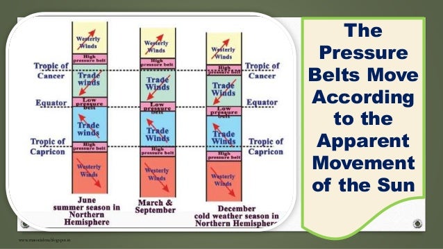 Pressure belts of the world pdf image
