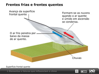 X SAIRX SAIR
Frentes frias e frentes quentes
Superfície frontal quente
1 Elementos e fatores que influenciam o clima
Formam-se as nuvens
quando o ar quente
e úmido em ascensão
se condensa.
O ar frio penetra por
baixo da massa
de ar quente.
Avanço da superfície
frontal quente
Chuvas
 
