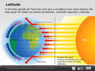 X SAIRX SAIR
Latitude
O formato geoide da Terra faz com que a incidência dos raios solares não
seja igual em todos os pontos do planeta, variando segundo a latitude.
O calor dos raios
solares se distribui por uma
superfície maior em altas
latitudes.
1 Elementos e fatores que influenciam o clima
 