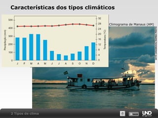 X SAIRX SAIR
Características dos tipos climáticos
Climograma de Manaus (AM)
2 Tipos de clima
IATÃCANABRAVA/SAMBAPHOTO
 