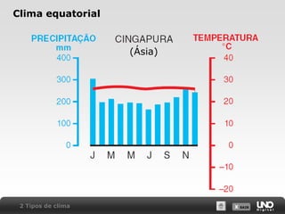 X SAIRX SAIR
Clima equatorial
2 Tipos de clima
(Ásia)
 
