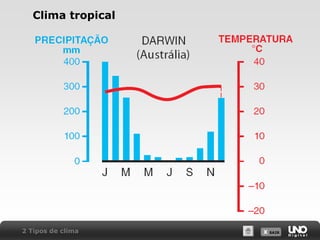 X SAIRX SAIR
Clima tropical
2 Tipos de clima
 