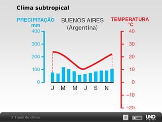 X SAIRX SAIR
Clima subtropical
2 Tipos de clima
 
