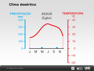 X SAIRX SAIR
Clima desértico
2 Tipos de clima
 
