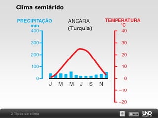 X SAIRX SAIR
Clima semiárido
2 Tipos de clima
(Turquia)
 