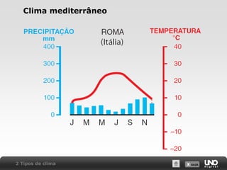 X SAIRX SAIR
Clima mediterrâneo
2 Tipos de clima
 