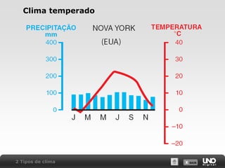 X SAIRX SAIR
Clima temperado
2 Tipos de clima
 