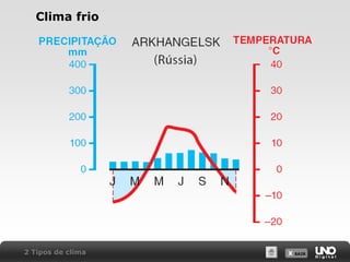 X SAIRX SAIR
Clima frio
2 Tipos de clima
 