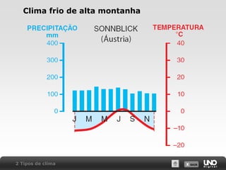 X SAIRX SAIR
Clima frio de alta montanha
2 Tipos de clima
 