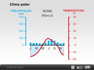 X SAIRX SAIR
Clima polar
2 Tipos de clima
 
